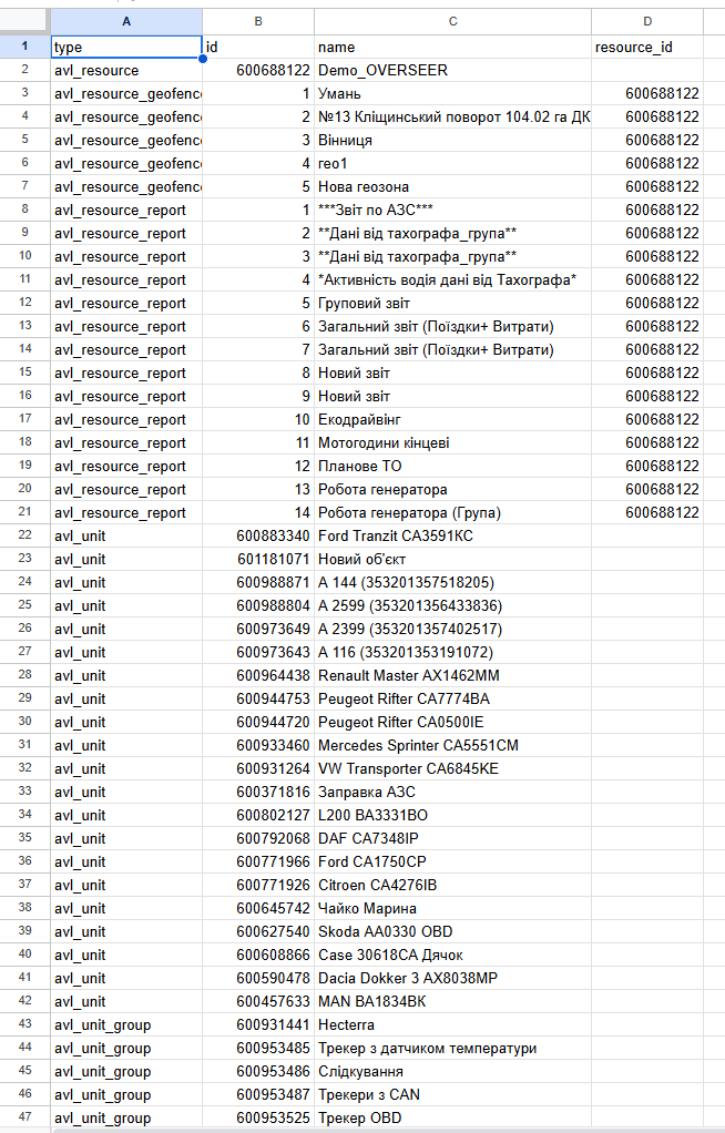 Wialon Hosting API: Token