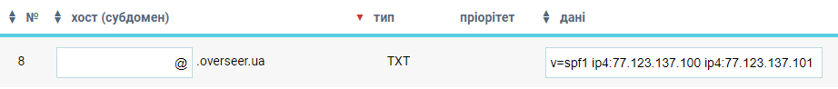 Надсилання поштових повідомлень (сповіщень) з серверів моніторингу